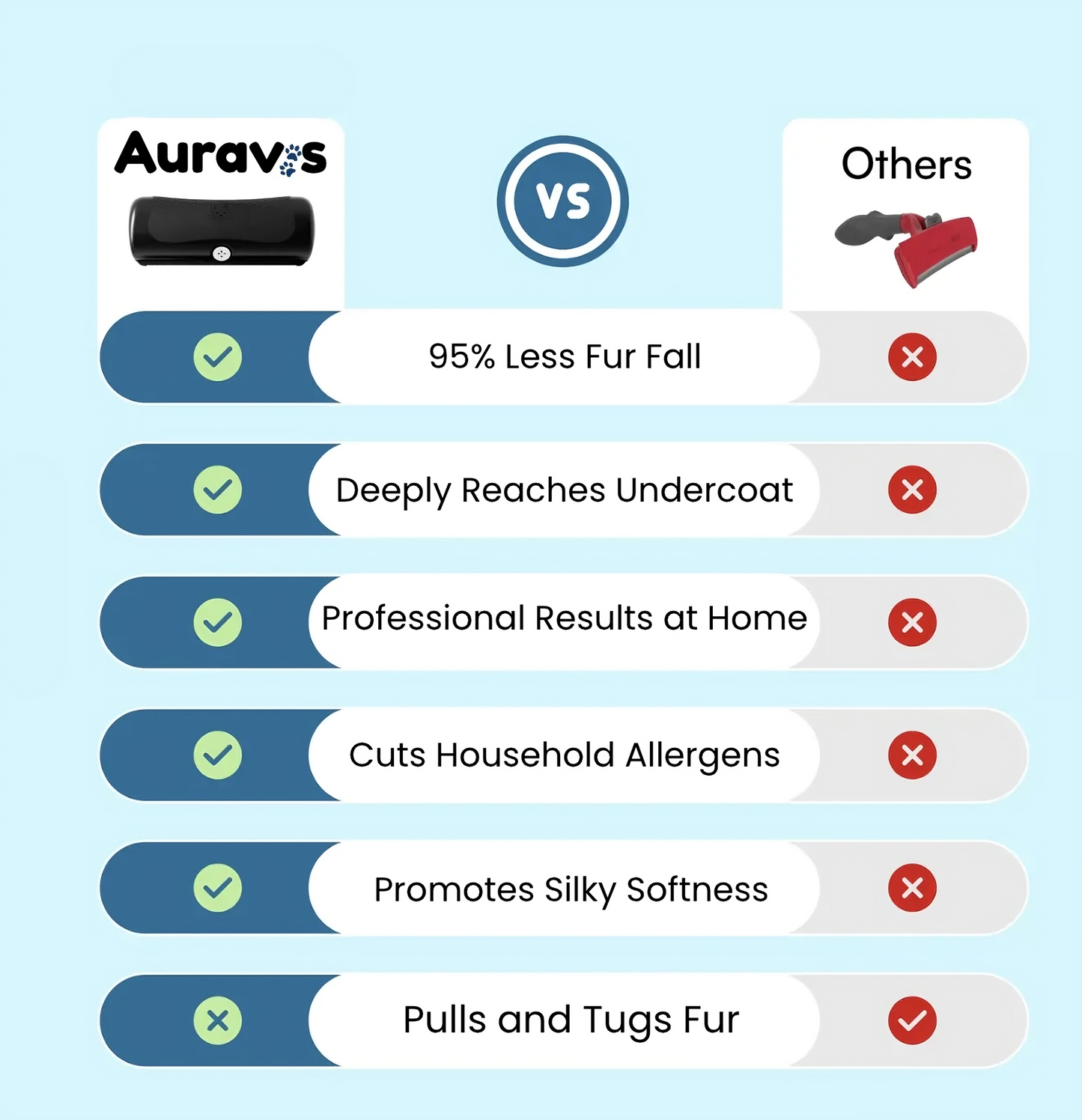 FurPro™ - #1 Pet Shedding Solution