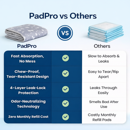 PadPro™ The #1 Pet Peeing Solution